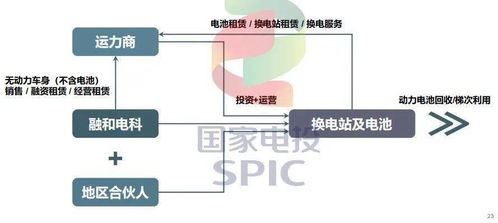 電動汽車攢局者 財(cái)務(wù)咨詢的關(guān)鍵作用