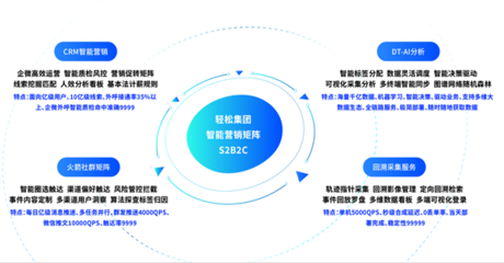 長期主義價(jià)值凸顯，輕松集團(tuán)以持續(xù)科技投入驅(qū)動健康發(fā)展